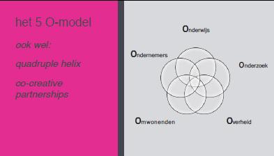 schematische weergave van model om te bepalen of iets open data kan zijn