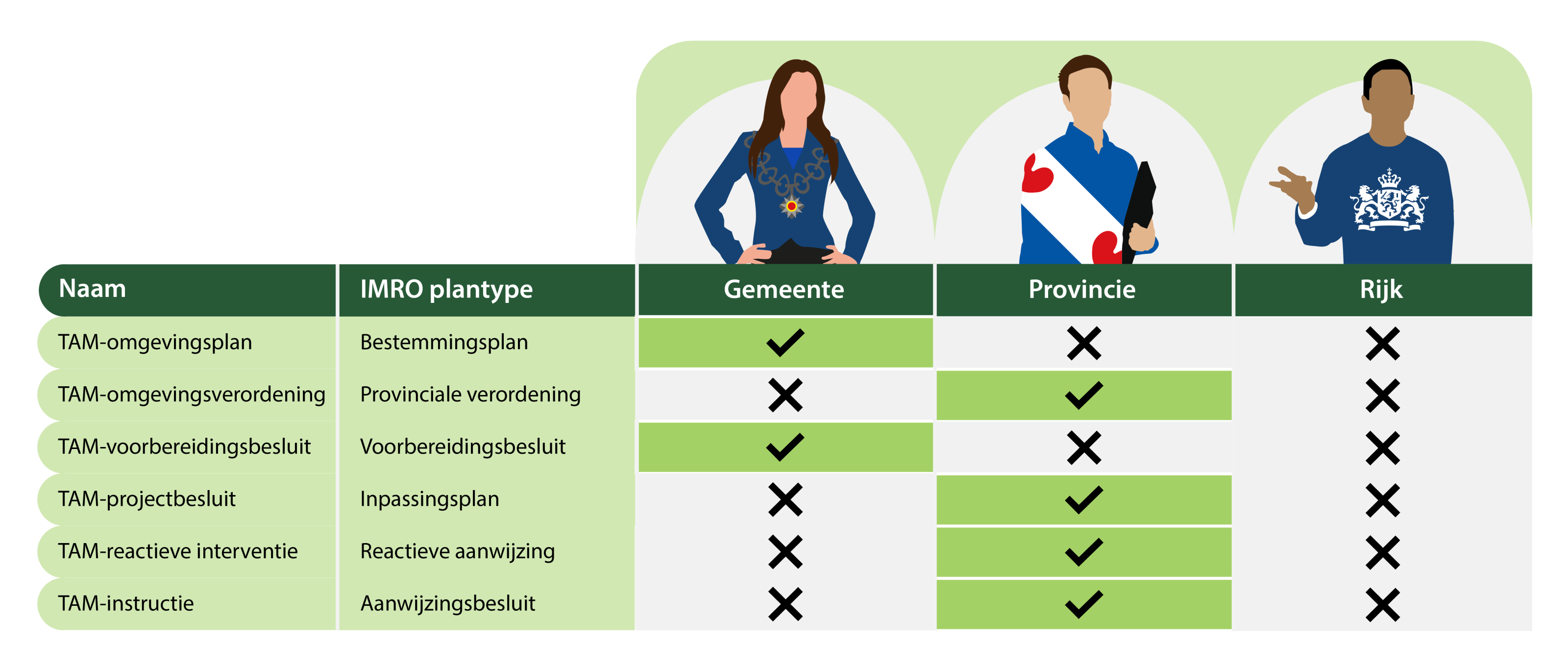 Weergave welke TAM-IMRO plannen er nog gebruikt kunnen worden vanaf 1 januari 2025