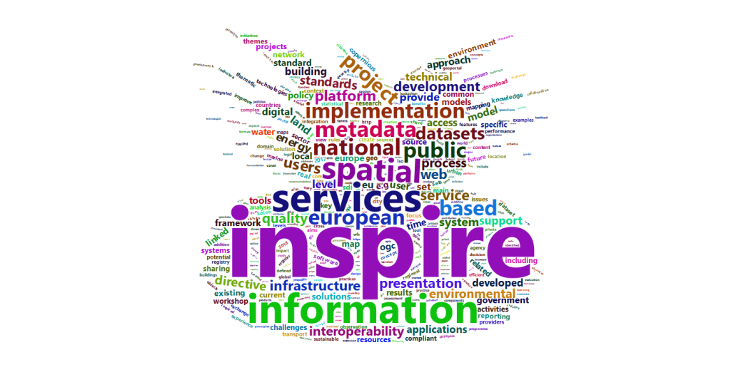 wordcloud van inspire