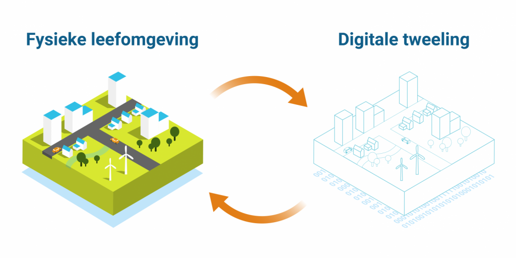 illustratie van werkelijkheid zoals je hem ziet en een vertaling naar een digitale representatie daarvan