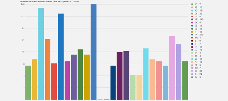 INSPIRE dashboard